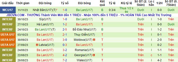 Nhận định, soi kèo U17 Senegal vs U17 Ba Lan, 16h00 ngày 14/11 - Ảnh 2