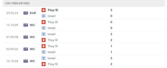 Nhận định, soi kèo Israel vs Thụy Sĩ, 2h45 ngày 16/11  - Ảnh 3