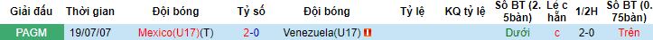 Nhận định, soi kèo U17 Mexico vs U17 Venezuela, 16h00 ngày 15/11 - Ảnh 2