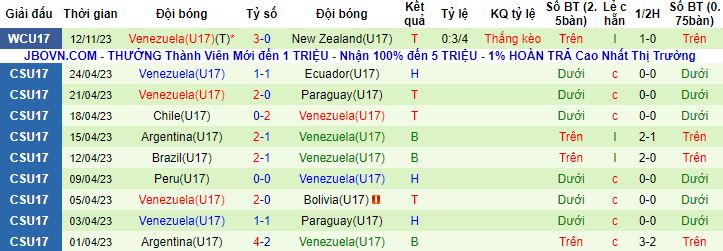 Nhận định, soi kèo U17 Mexico vs U17 Venezuela, 16h00 ngày 15/11 - Ảnh 3