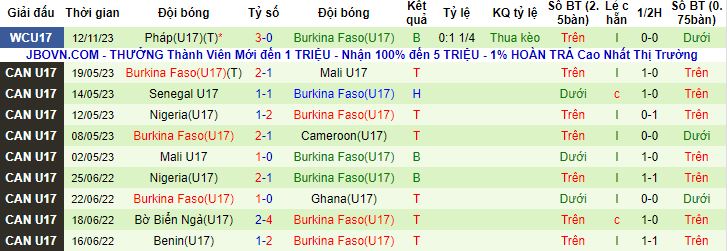 Nhận định, soi kèo U17 Mỹ vs U17 Burkina Faso, 16h00 ngày 15/11 - Ảnh 2