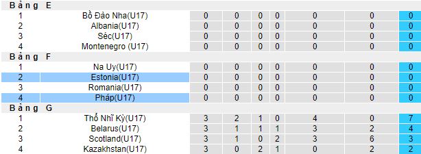 Nhận định, soi kèo U17 Pháp vs U17 Estonia, 17h00 ngày 15/11 - Ảnh 1