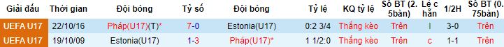 Nhận định, soi kèo U17 Pháp vs U17 Estonia, 17h00 ngày 15/11 - Ảnh 2