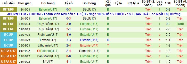 Nhận định, soi kèo U17 Pháp vs U17 Estonia, 17h00 ngày 15/11 - Ảnh 3