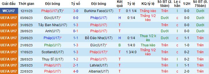 Nhận định, soi kèo U17 Pháp vs U17 Estonia, 17h00 ngày 15/11 - Ảnh 4