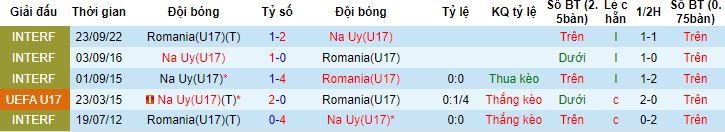 Nhận định, soi kèo U17 Romania vs U17 Na Uy, 17h00 ngày 15/11 - Ảnh 2