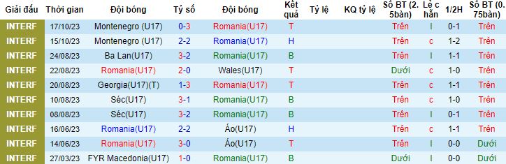 Nhận định, soi kèo U17 Romania vs U17 Na Uy, 17h00 ngày 15/11 - Ảnh 4