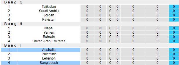 Nhận định, soi kèo Australia vs Bangladesh, 16h00 ngày 16/11 - Ảnh 1
