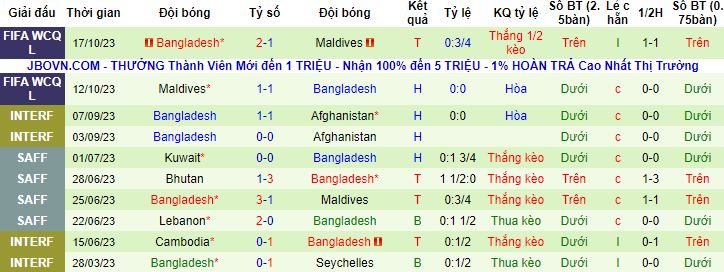 Nhận định, soi kèo Australia vs Bangladesh, 16h00 ngày 16/11 - Ảnh 3