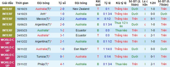 Nhận định, soi kèo Australia vs Bangladesh, 16h00 ngày 16/11 - Ảnh 4