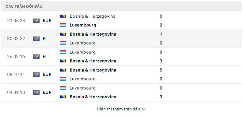 Nhận định, soi kèo Luxembourg vs Bosnia, 2h45 ngày 17/11 - Ảnh 1