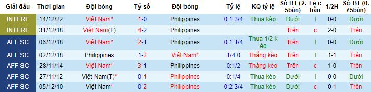 Nhận định, soi kèo Philippines vs Việt Nam, 18h00 ngày 16/11 - Ảnh 2