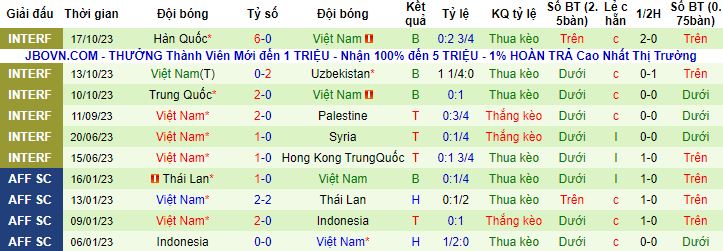 Nhận định, soi kèo Philippines vs Việt Nam, 18h00 ngày 16/11 - Ảnh 3