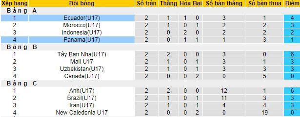 Nhận định, soi kèo U17 Ecuador vs U17 Panama, 19h00 ngày 16/11 - Ảnh 1