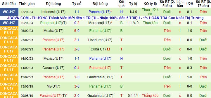 Nhận định, soi kèo U17 Ecuador vs U17 Panama, 19h00 ngày 16/11 - Ảnh 3