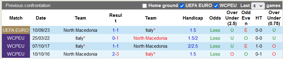 Nhận định, soi kèo Italia vs Bắc Macedonia, 2h45 ngày 18/11  - Ảnh 4