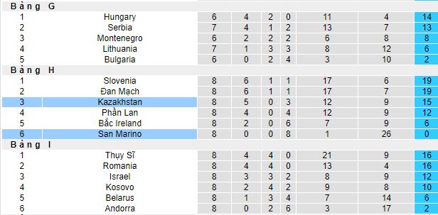 Nhận định, soi kèo Kazakhstan vs San Marino, 22h00 ngày 17/11 - Ảnh 1
