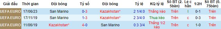 Nhận định, soi kèo Kazakhstan vs San Marino, 22h00 ngày 17/11 - Ảnh 2