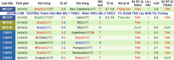 Nhận định, soi kèo U17 Anh vs U17 Brazil, 19h00 ngày 17/11 - Ảnh 3