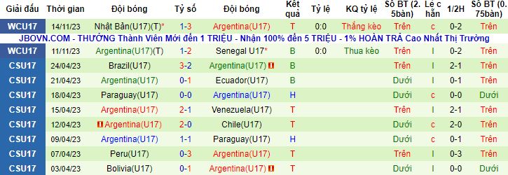 Nhận định, soi kèo U17 Ba Lan vs U17 Argentina, 16h00 ngày 17/11 - Ảnh 2