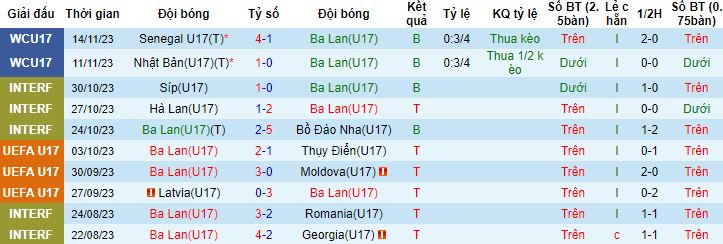 Nhận định, soi kèo U17 Ba Lan vs U17 Argentina, 16h00 ngày 17/11 - Ảnh 3