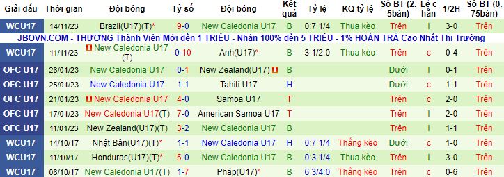 Nhận định, soi kèo U17 Iran vs U17 New Caledonia, 19h00 ngày 17/11 - Ảnh 2