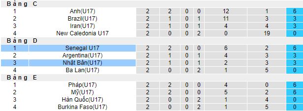 Nhận định, soi kèo U17 Senegal vs U17 Nhật Bản, 16h00 ngày 17/11 - Ảnh 1