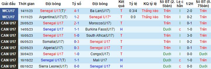 Nhận định, soi kèo U17 Senegal vs U17 Nhật Bản, 16h00 ngày 17/11 - Ảnh 4