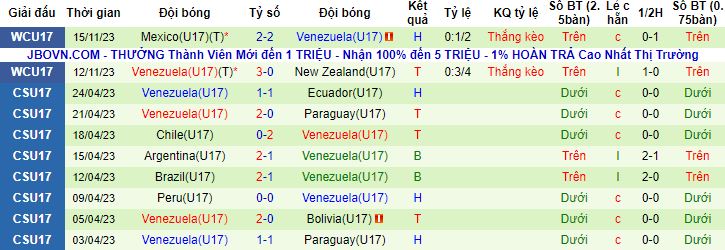 Nhận định, soi kèo U17 Đức vs U17 Venezuela, 16h00 ngày 18/11 - Ảnh 2