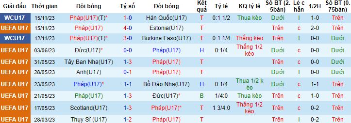 Nhận định, soi kèo U17 Mỹ vs U17 Pháp, 19h00 ngày 18/11 - Ảnh 2