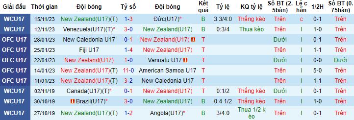 Nhận định, soi kèo U17 New Zealand vs U17 Mexico, 16h00 ngày 18/11 - Ảnh 4