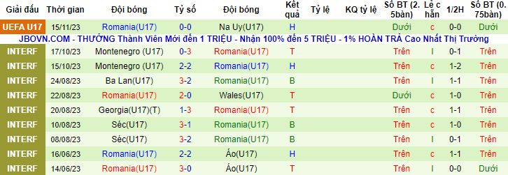 Nhận định, soi kèo U17 Pháp vs U17 Romania, 17h00 ngày 18/11 - Ảnh 3