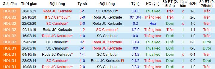 Nhận định, soi kèo Cambuur vs Roda JC Kerkrade, 20h30 ngày 19/11 - Ảnh 2