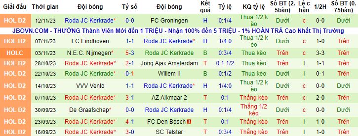 Nhận định, soi kèo Cambuur vs Roda JC Kerkrade, 20h30 ngày 19/11 - Ảnh 3