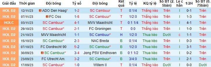 Nhận định, soi kèo Cambuur vs Roda JC Kerkrade, 20h30 ngày 19/11 - Ảnh 4
