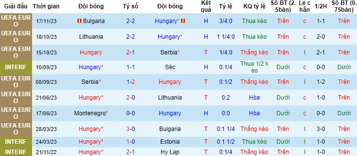 Nhận định, soi kèo Hungary vs Montenegro, 21h00 ngày 19/11 - Ảnh 4