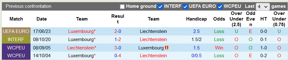 Nhận định, soi kèo Liechtenstein vs Luxembourg, 2h45 ngày 20/11  - Ảnh 4
