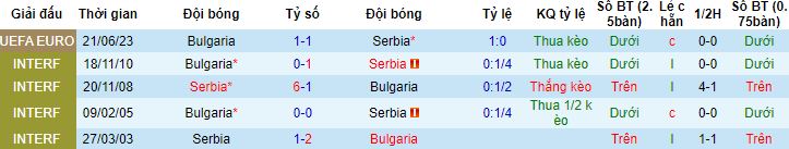 Nhận định, soi kèo Serbia vs Bulgaria, 21h00 ngày 19/11 - Ảnh 2