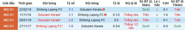 Nhận định, soi kèo Shillong Lajong vs Gokulam Kerala, 20h30 ngày 19/11 - Ảnh 2