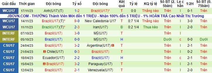 Nhận định, soi kèo U17 Ecuador vs U17 Brazil, 15h30 ngày 20/11 - Ảnh 3