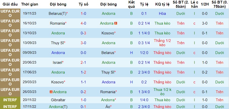 Nhận định, soi kèo Andorra vs teamB, 2h45 ngày 22/11 - Ảnh 1