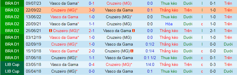 Nhận định, soi kèo Cruzeiro vs Vasco da Gama, 5h00 ngày 23/11 - Ảnh 1