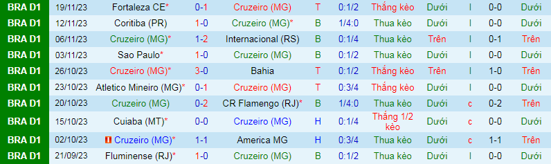 Nhận định, soi kèo Cruzeiro vs Vasco da Gama, 5h00 ngày 23/11 - Ảnh 2