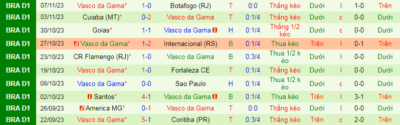 Nhận định, soi kèo Cruzeiro vs Vasco da Gama, 5h00 ngày 23/11 - Ảnh 3