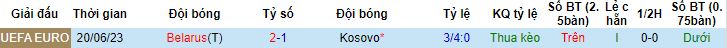 Nhận định, soi kèo Kosovo vs Belarus, 2h45 ngày 22/11 - Ảnh 2