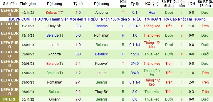 Nhận định, soi kèo Kosovo vs Belarus, 2h45 ngày 22/11 - Ảnh 3