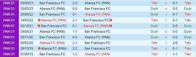 Nhận định, soi kèo San Francisco vs Alianza, 8h30 ngày 23/11 - Ảnh 1