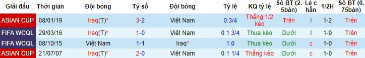 Nhận định, soi kèo Việt Nam vs Iraq, 19h00 ngày 21/11 - Ảnh 2