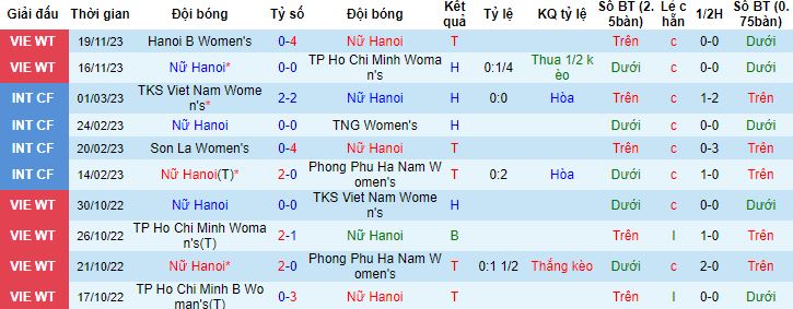 Nhận định, soi kèo Nữ Hà Nội vs Nữ TP.HCM B, 14h30 ngày 22/11 - Ảnh 4