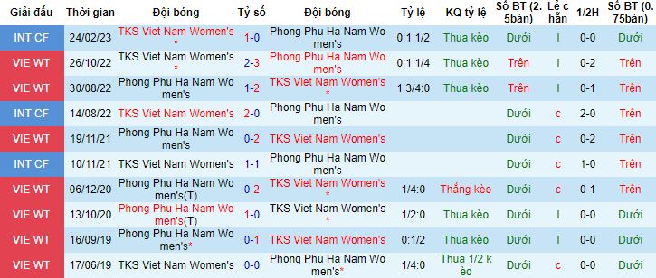 Nhận định, soi kèo Nữ Phong Phú Hà Nam vs Nữ TKS Việt Nam, 17h00 ngày 22/11 - Ảnh 2